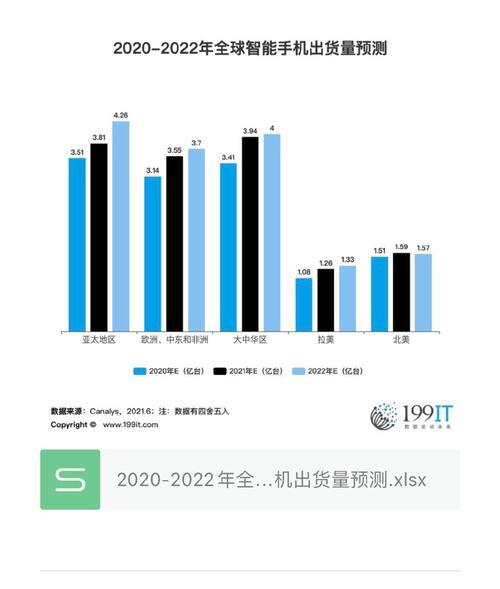 2022年国内手机销量排名出炉（揭晓2022年国内手机销量排名，探究市场格局演变）