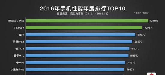 苹果A10处理器对比骁龙（性能对比、功耗表现、人工智能应用大揭秘）