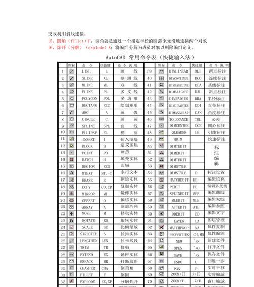 提高工作效率的常用快捷键大全（掌握这些快捷键，让你的操作更加高效便捷）
