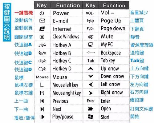 如何在笔记本电脑上进行截图（掌握截图技巧，提率）