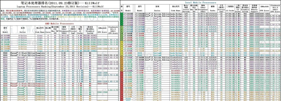2021最新手机处理器性能排行榜（探索手机处理器的性能，带你了解最新排行榜与技术趋势）