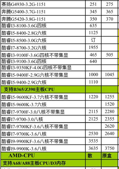 探索强大的Intel处理器（发掘性能卓越的硬件引擎）