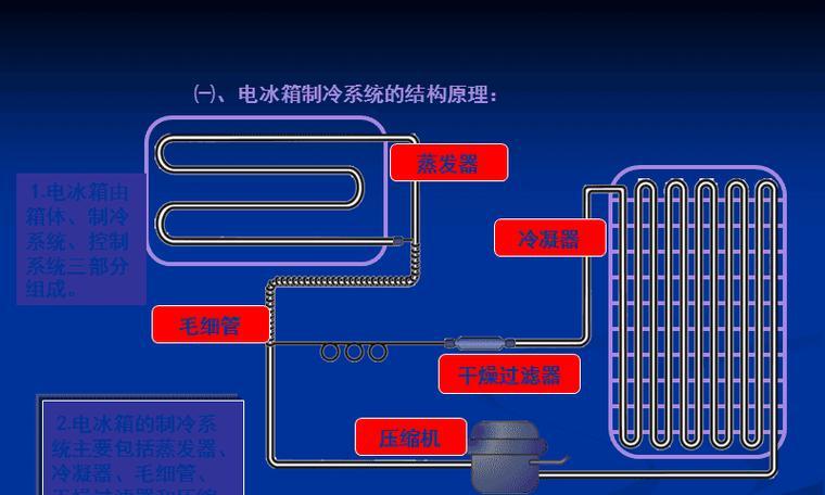 冰箱不制冷电磁阀响的解决方法（电磁阀故障导致冰箱不制冷）
