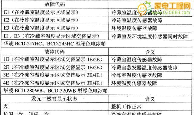 苍南小型中央空调故障代码解析（常见故障代码及处理方法）