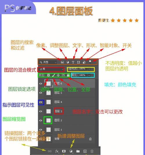 ps创建组的快捷键是什么（ps基础教程入门知识）