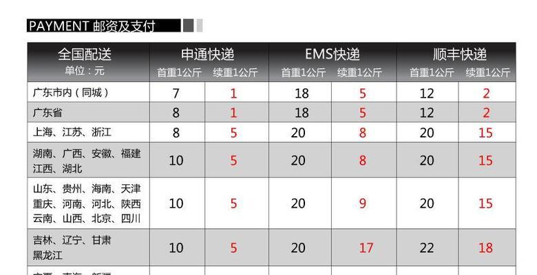 淘宝运费模板怎么设置合理（怎样设置卖家运费模板）