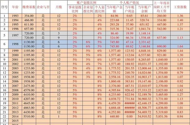 退休金如何计算举例说明（分享退休金与退休金之间的换算）