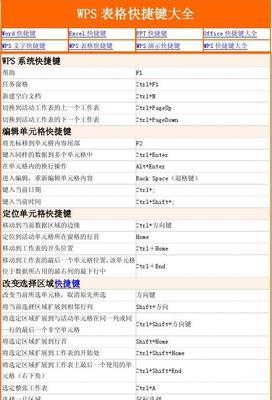 AE快捷键大全表格图（一键操作）