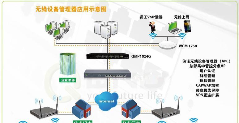 网络设备管理软件的重要性与应用（提高网络设备管理效率）