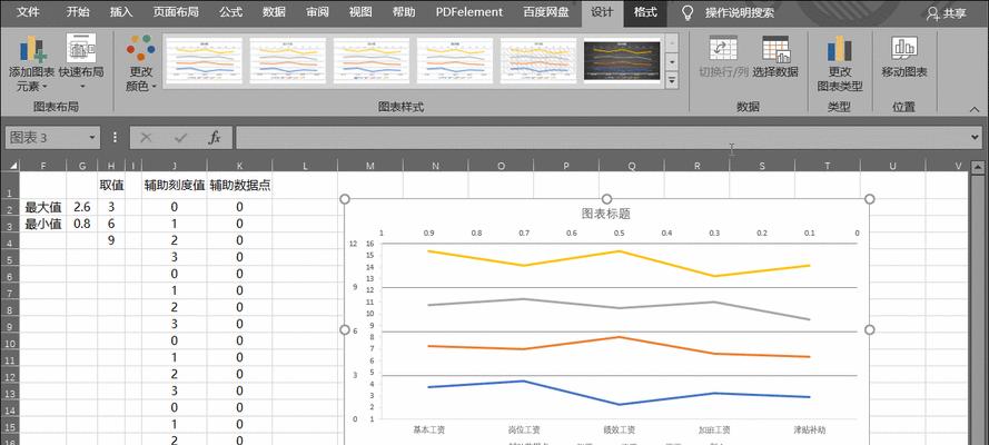 通过Excel制作折线图，让你的数据更直观（以主题为横纵坐标）