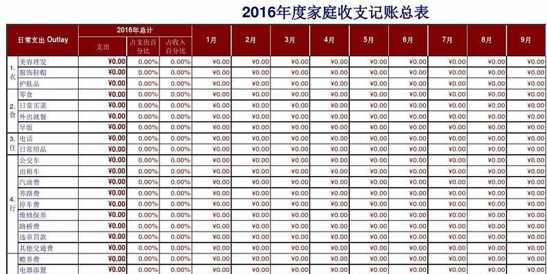 简单做账表格教程（实用做账表格教程）