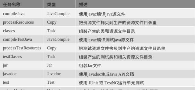 Java入门基础知识（掌握Java编程语言的基础知识和技能）