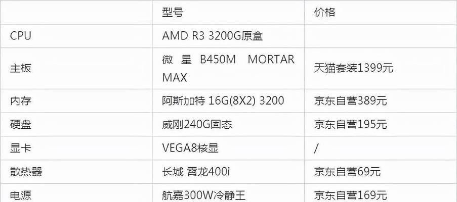 2024年电脑配置大揭秘（迎接科技新纪元的全新电脑配置方案）