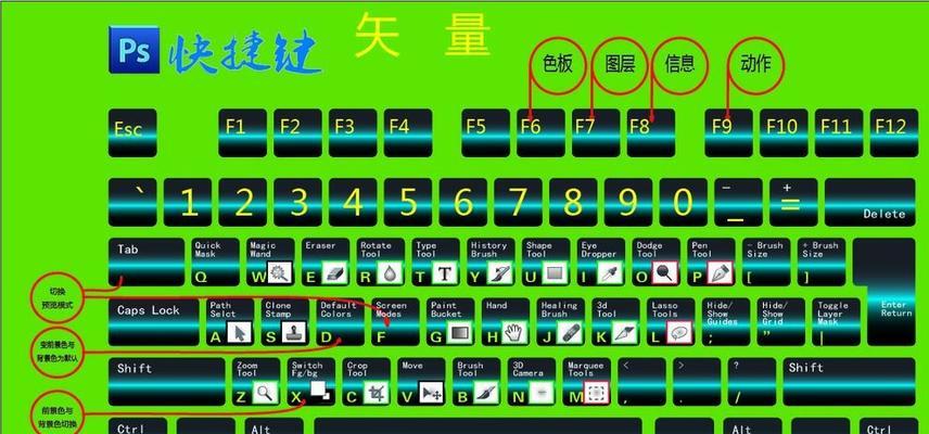 掌握PS键盘快捷键，提升设计效率（PS键盘快捷键使用大全）