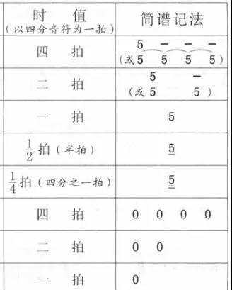 快速掌握五线谱基础知识（从零开始轻松学会五线谱）