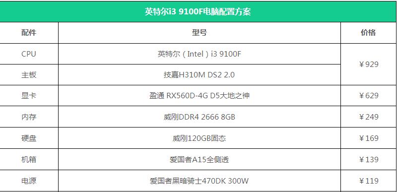 全面解读电脑主机配置清单（从硬件到软件）