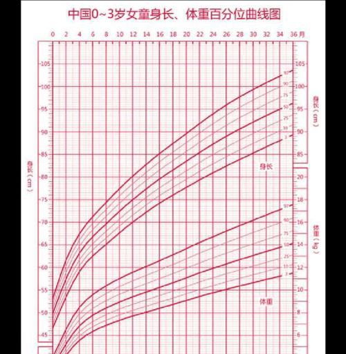 学会制作曲线图表的方法（简单易懂的数据可视化技巧）