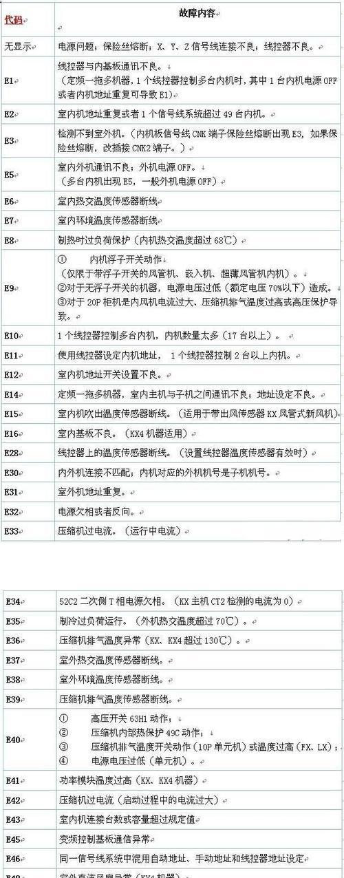 大金空调故障代码F3的解决方法（掌握大金空调故障代码）