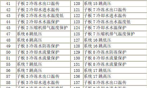 跑步机E2故障代码解析——解决跑步机故障的关键（从E2故障代码出发）