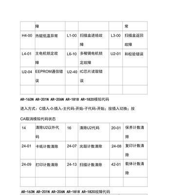 夏普空调显示E8故障解决方法（快速排除E8故障）