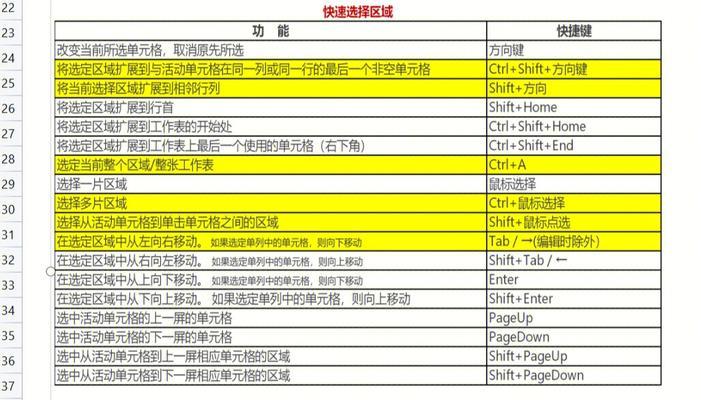 掌握常用的Excel快捷键，轻松玩转表格图（提高工作效率）