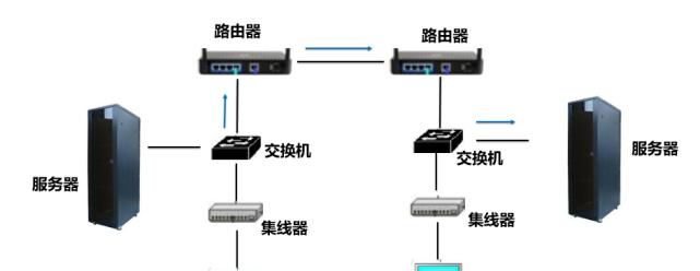 路由器交换机的工作原理（解密网络设备间的信息传输方式）
