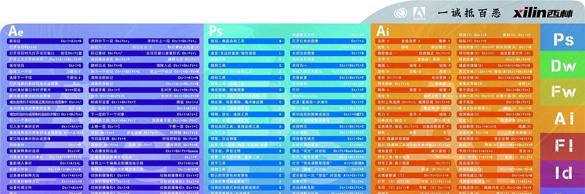 AI复制快捷键的意义及应用（提高效率与便利性的关键技术-AI快捷键）
