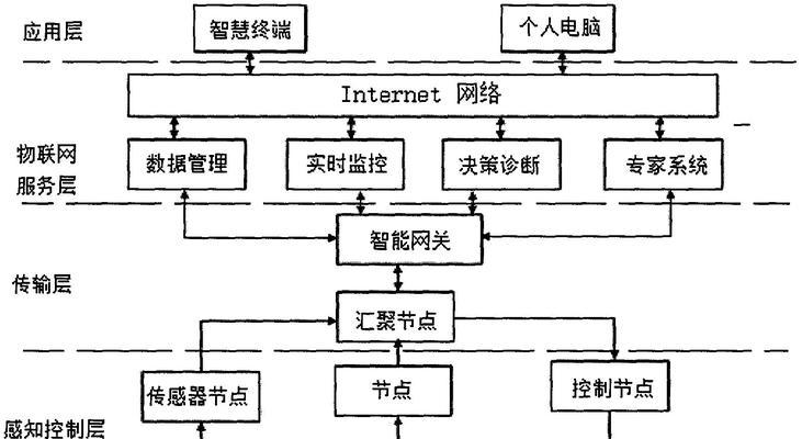 网络监控系统搭建指南（构建高效可靠的网络监控体系）