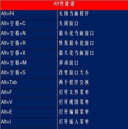 快捷键让窗口瞬间最小化，提高效率（以快捷键当前窗口最小化为主题的使用技巧与优势）