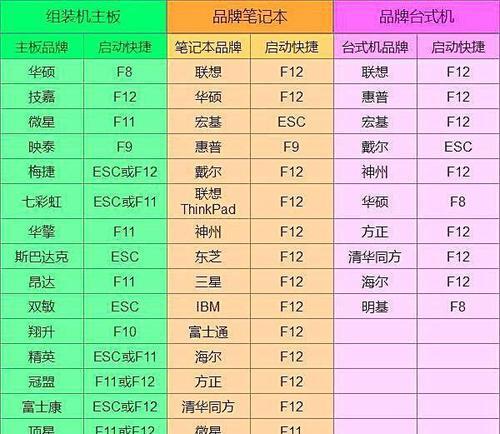 注册表编辑被禁用恢复方法（解锁被禁用的注册表编辑器）