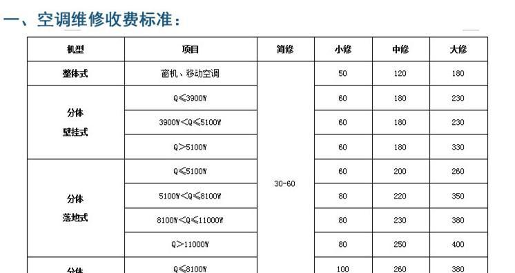 松下中央空调代码的优势和应用价值（深入剖析松下中央空调代码）