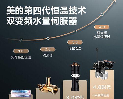 以罗湖清洗热水器价钱表（了解罗湖地区热水器清洗的费用及服务内容）