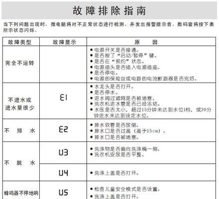 三洋洗衣机报E4故障解决方法大全（三洋洗衣机E4报错不脱水）