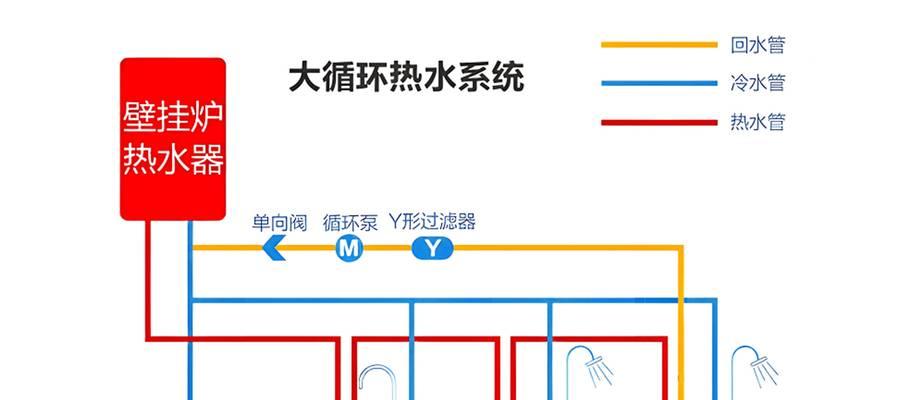 壁挂炉采暖回水管不热故障的原因及解决方法（探究壁挂炉采暖回水管不热的因素和解决方案）