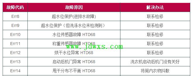 复印机三角故障代码解析（探究复印机故障代码与解决方法）
