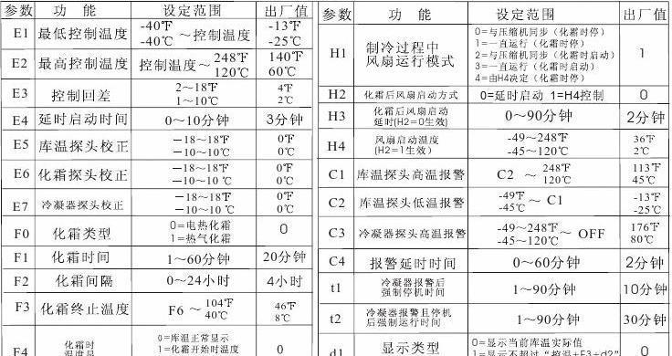 冰柜温控故障代码分析与解决方案（探究冰柜温控故障的原因）