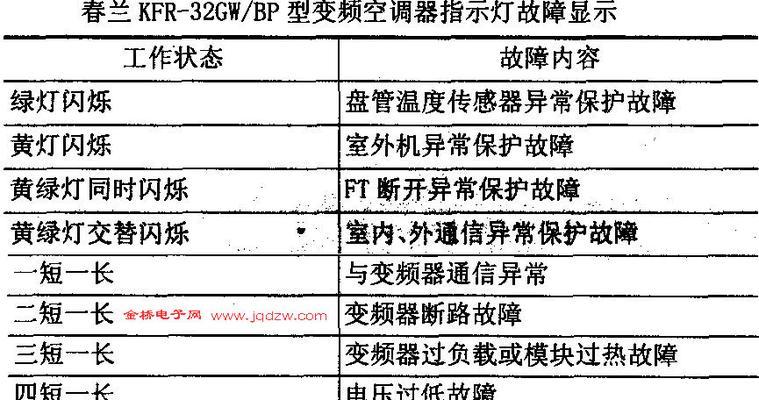 壁挂炉烟道故障代码解析（了解烟道故障代码的意义与处理方法）