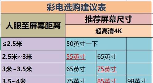100英寸电视选购指南？如何挑选最佳大屏电视？