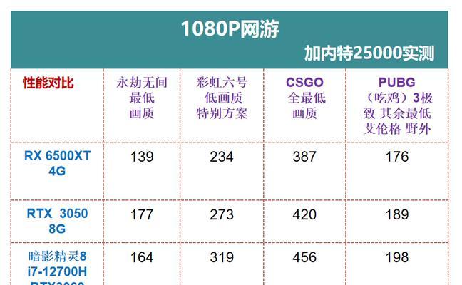 60款在售显卡性价比如何排序？哪款显卡最值得购买？