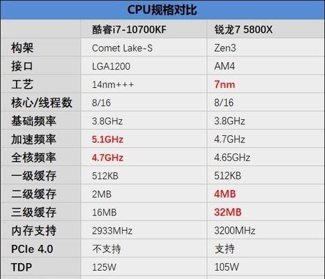 如何选择i7-7700K高端主机配置？配置推荐有哪些常见问题？