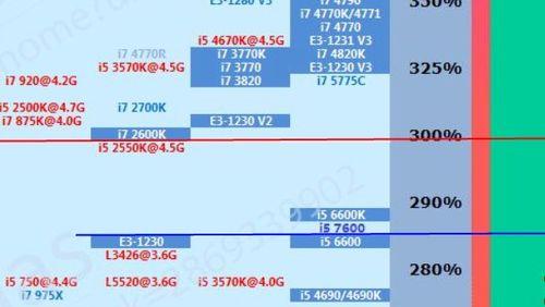 12代i5与i7处理器性能对比怎么样？哪个更适合游戏和办公？