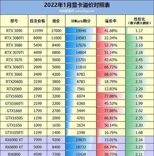 组装电脑配置清单2022怎么制定？常见问题有哪些？