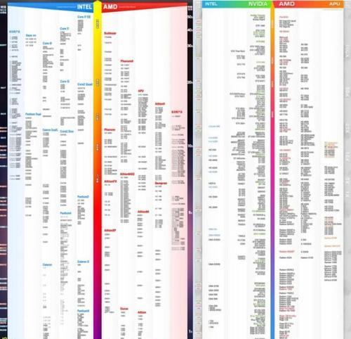 显卡天梯图最新排行榜是怎样的？如何根据排行榜选择显卡？