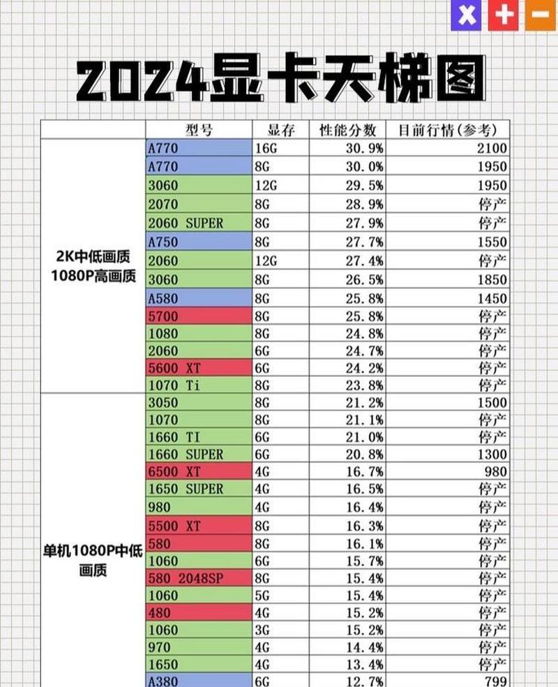 移动端显卡性能天梯图详细是什么？如何查看不同显卡的性能排名？