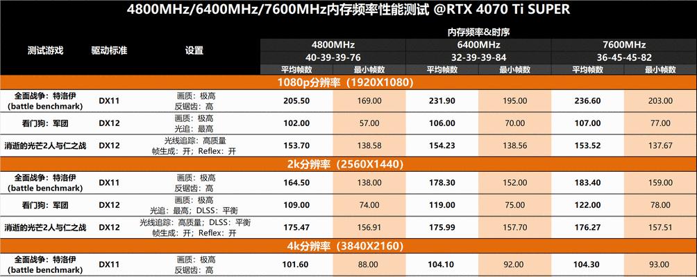 DDR4与DDR5内存有何不同？升级到DDR5值得吗？