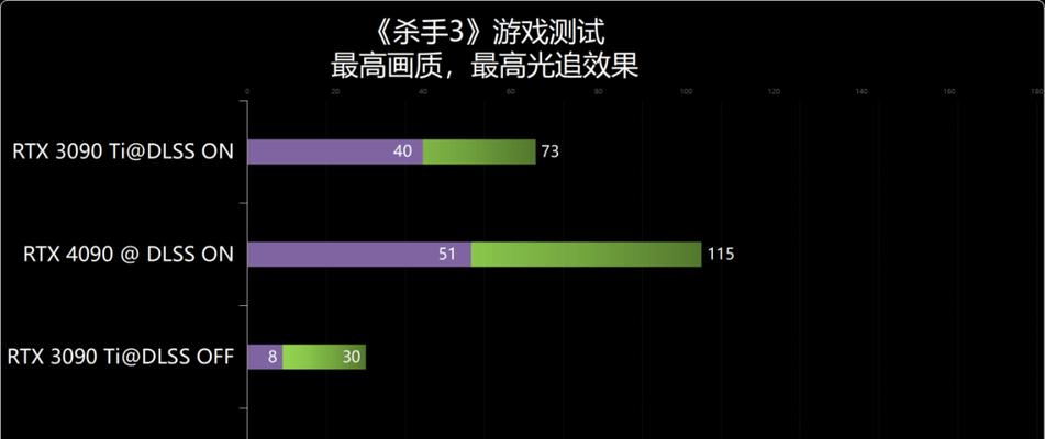显卡DLSS技术用处是什么？如何提升游戏性能？
