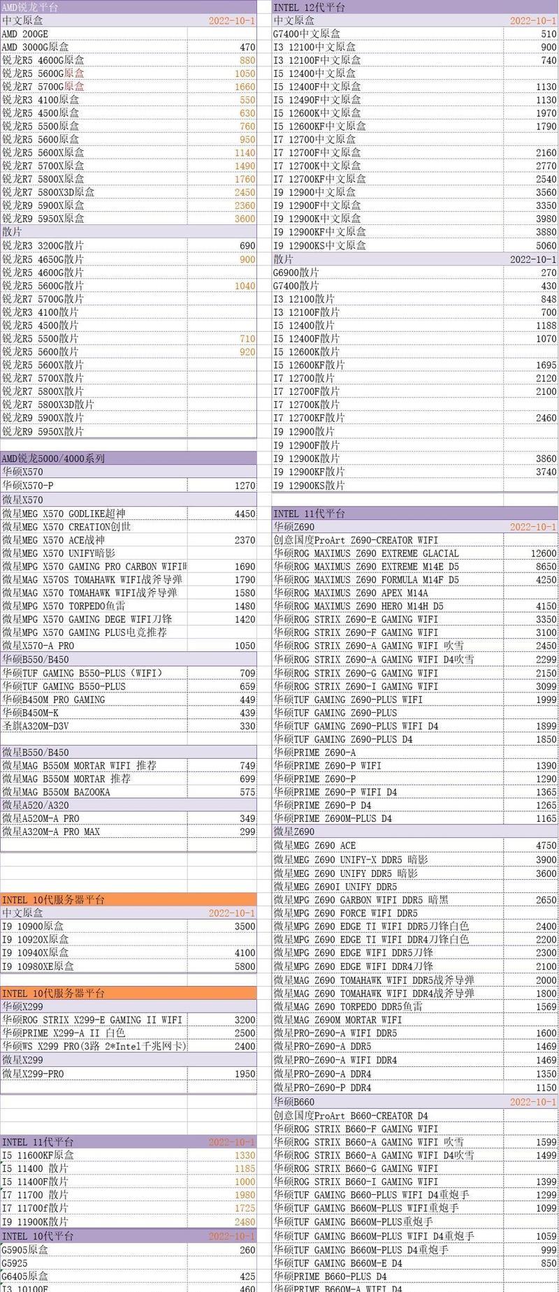 CPU天梯图2022年11月更新了吗？如何查看最新排名？