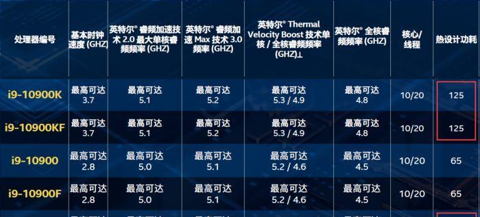  i9-10900K处理器性能如何？购买前需要了解哪些常见问题？