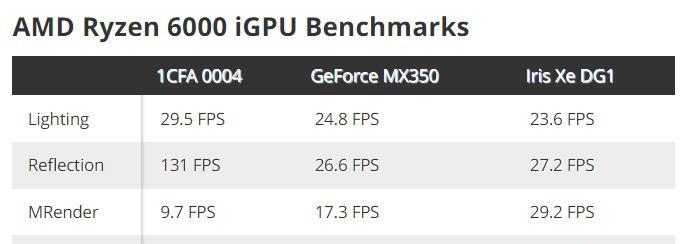 AMD锐龙R5-5600H跑分如何？性能表现能否满足游戏需求？