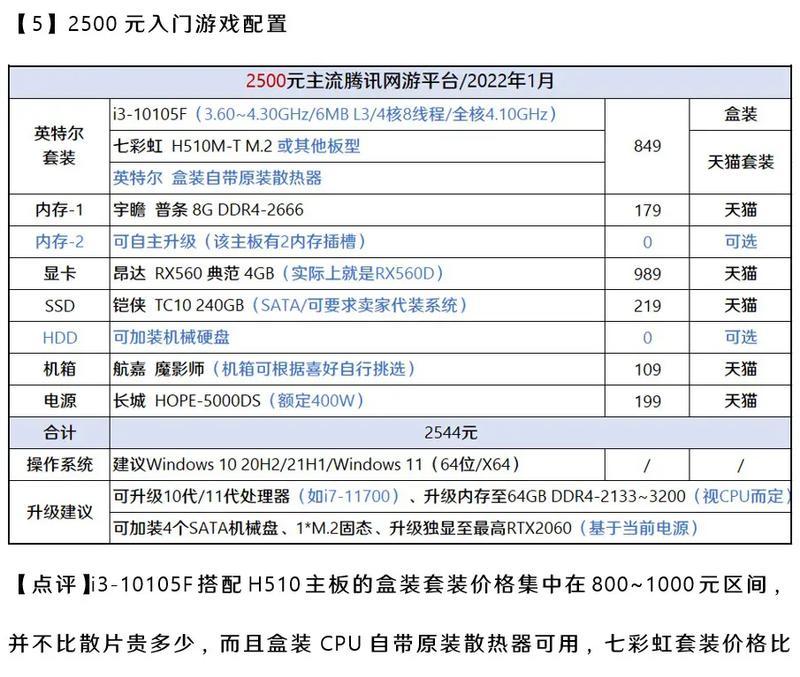 组装电脑配置清单推荐2022？如何选择适合自己的配置？